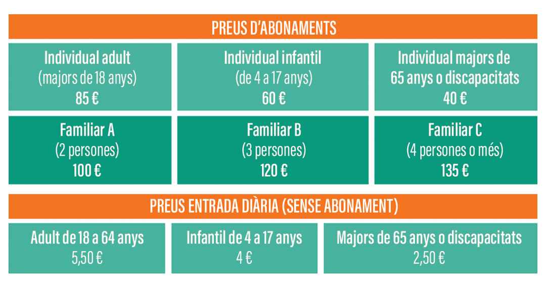 Preus de la piscina municipal. Abonaments: individual adult (majors de 18 anys) 85 €; individual infantil (de 4 a 17 anys) 60 €; individual majors de 65 anys o persones amb discapacitat 40 €; familiar A (2 persones) 100 €; familiar B (3 persones) 120 €; familiar C (4 persones o més) 135 €. Entrada diària sense abonament: adult de 18 a 64 anys 5,50 €; infantil de 4 a 17 anys 4 €; majors de 65 anys o persones amb discapacitat 2,50 €.